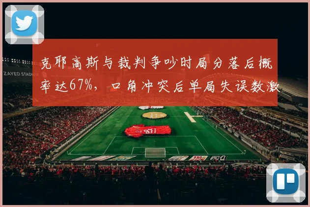 克耶高斯与裁判争吵时局分落后概率达67%,口角冲突后单局失误数激增5倍